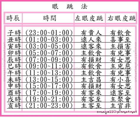 耳熱法|占眼跳法、耳鳴法、耳熱法、面熱法、肉顫法、心驚法、嚏噴法、。